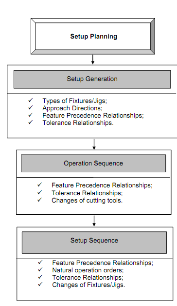 1355_Neural Network Based Setup Planning of FMS.png